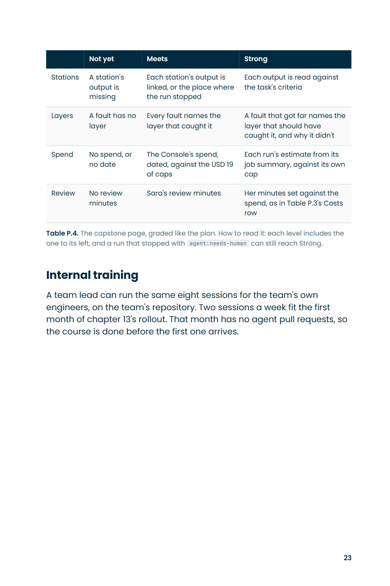 Page 23